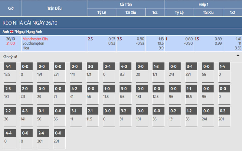 2 ty le keo mc vs sou Nhận định kèo Manchester City vs Southampton